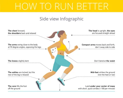 Essential Elements of a Runner's Training Plan